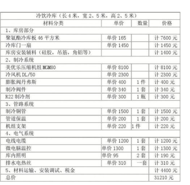 建一個氣調(diào)冷庫要多少錢？