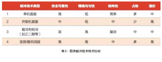 醫(yī)藥冷庫(kù)安裝使用需要注意哪些問(wèn)題？